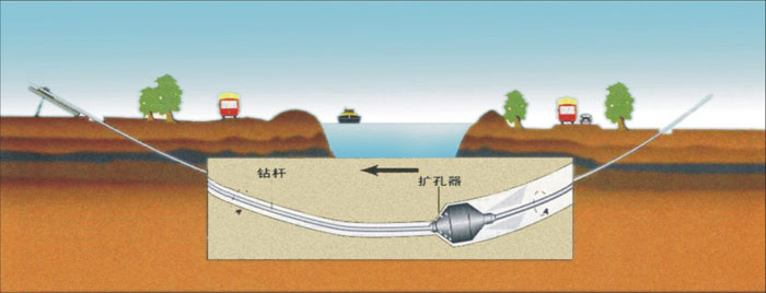 九合垸原种场非开挖